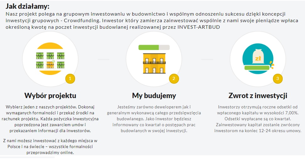 Grupowe inwestowanie w nieruchomości